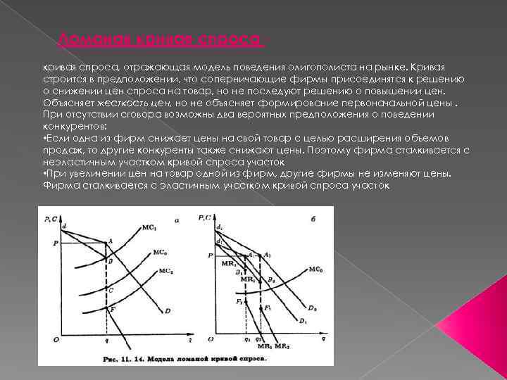 Графическое изображение выбора олигополиста