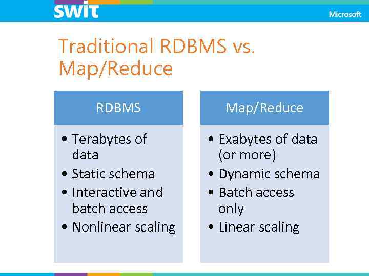 Traditional RDBMS vs. Map/Reduce RDBMS Map/Reduce • Terabytes of data • Static schema •