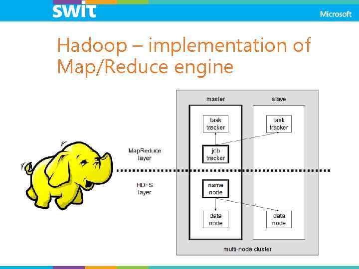 Hadoop – implementation of Map/Reduce engine 