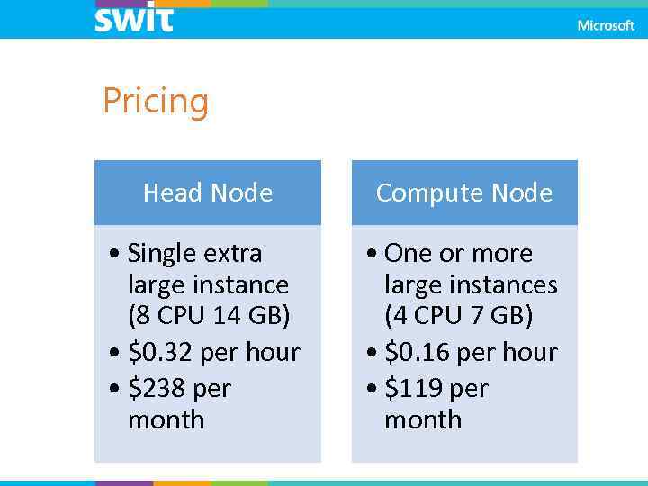 Pricing Head Node Compute Node • Single extra large instance (8 CPU 14 GB)