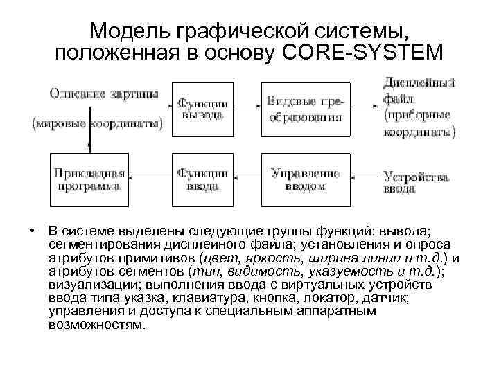 Ядро графической системы это