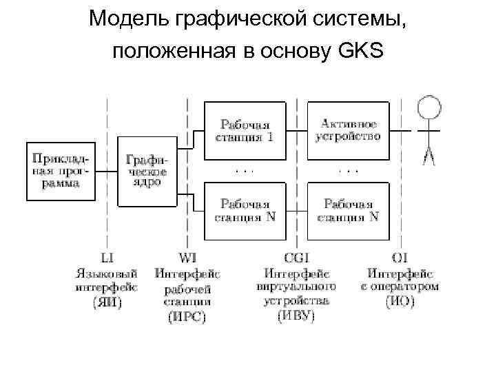 Системы графического моделирования. Системы машинной графики. График вывода оборудования в ремонт.