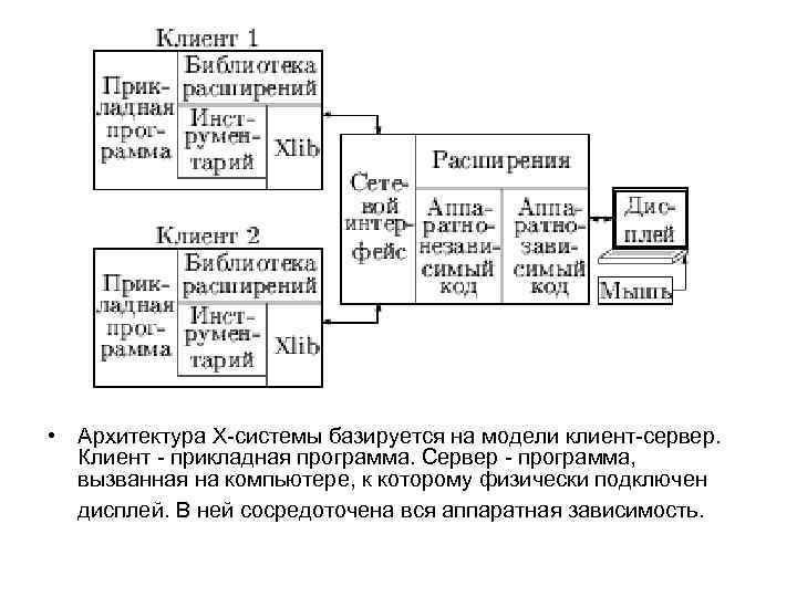  • Архитектура Х-системы базируется на модели клиент-сервер. Клиент - прикладная программа. Сервер -