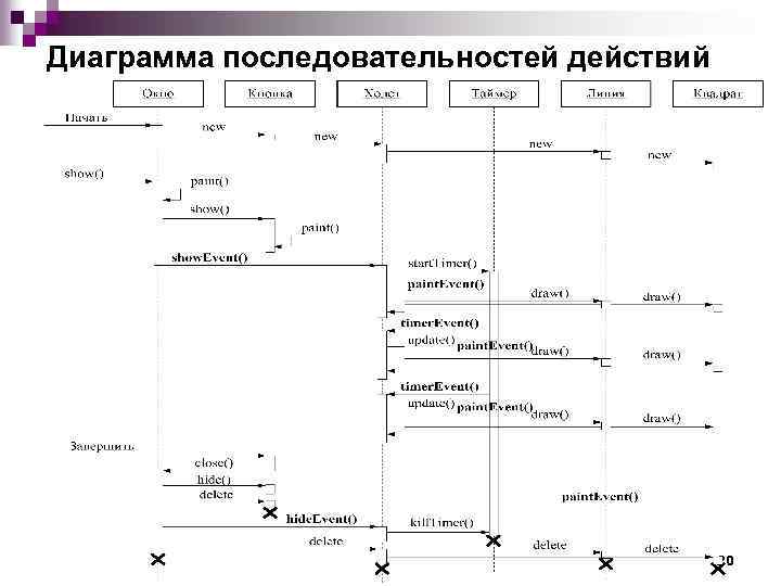 Диаграмма последовательности библиотека