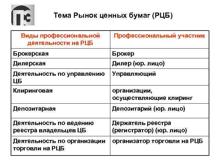 Профессиональные участники рынка ценных бумаг депозитарии