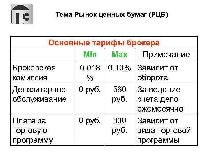 Тема Рынок ценных бумаг (РЦБ) Основные тарифы брокера Min Max Примечание Брокерская комиссия Депозитарное