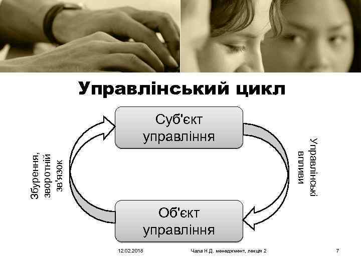 Управлінський цикл Збурення, зворотній зв'язок Управлінські впливи Суб'єкт управління Об'єкт управління 12. 02. 2018