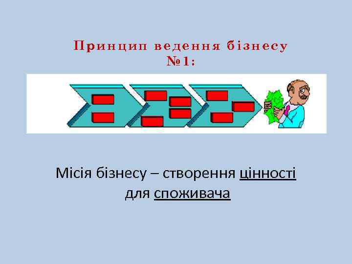 Принцип ведення бізнесу № 1: Місія бізнесу – створення цінності для споживача 