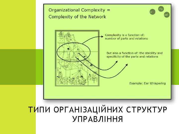 ТИПИ ОРГАНІЗАЦІЙНИХ СТРУКТУР УПРАВЛІННЯ 