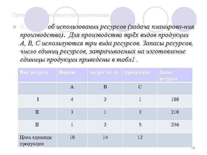 Примеры экономико-математических моделей l 4. Задача об использовании ресурсов (задача планирова-ния производства). Для производства