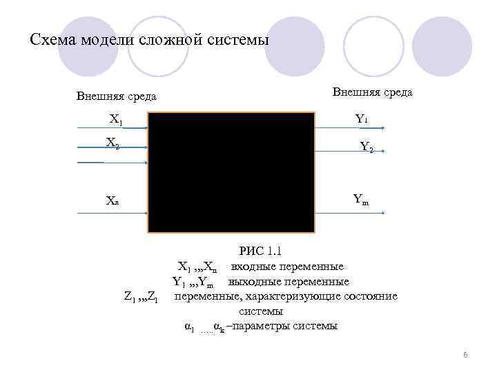 Схема модели сложной системы Внешняя среда Y 1 X 1 СИСТЕМА α 1 α