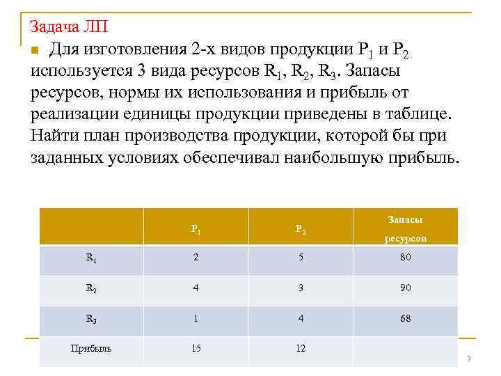 Задача ЛП n Для изготовления 2 -х видов продукции P 1 и P 2