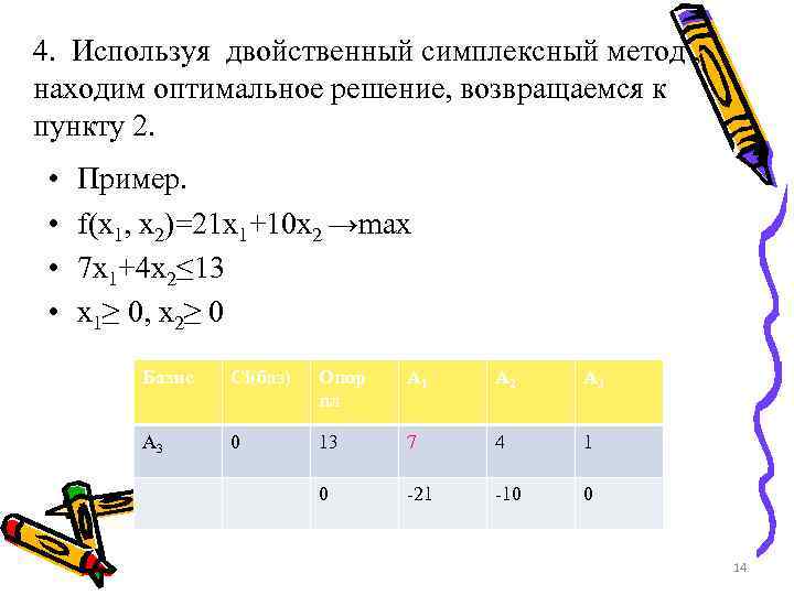 4. Используя двойственный симплексный метод , находим оптимальное решение, возвращаемся к пункту 2. •