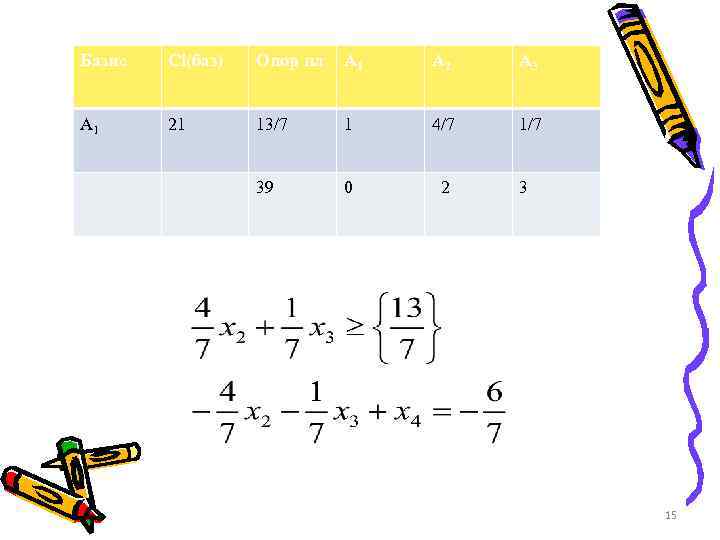 Базис Сi(баз) Опор пл А 1 А 2 А 3 А 1 21 13/7