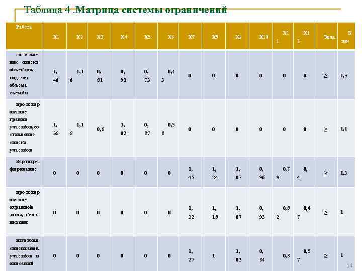 Таблица 4. Матрица системы ограничений Работа Х 1 Х 2 Х 3 Х 4