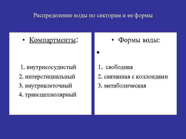 Распределение воды по секторам и ее формы • Компартменты: 1. внутрисосудистый 2. интерстициальный 3.