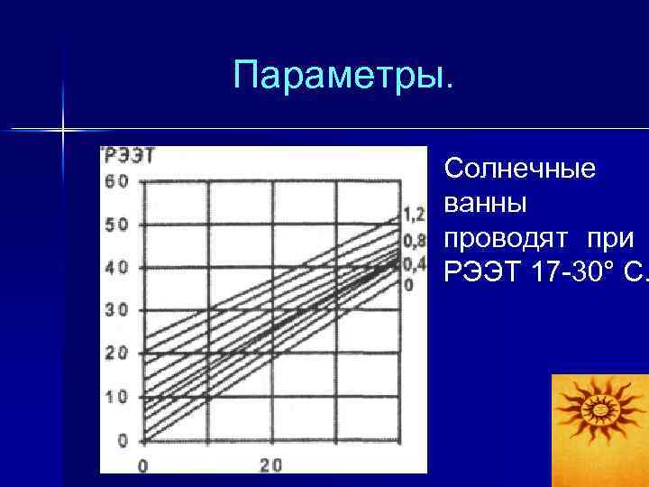 Параметры. Солнечные ванны проводят при РЭЭТ 17 -30° С. 