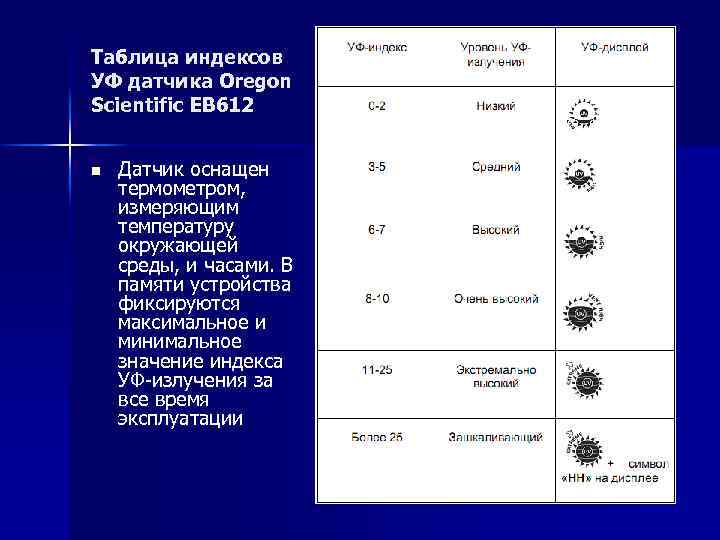 Таблица индексов УФ датчика Oregon Scientific EB 612 n Датчик оснащен термометром, измеряющим температуру