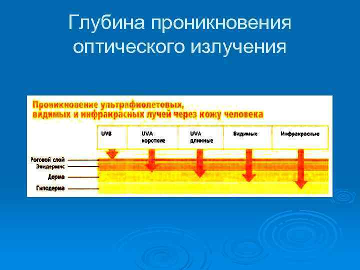 Глубина проникновения оптического излучения 