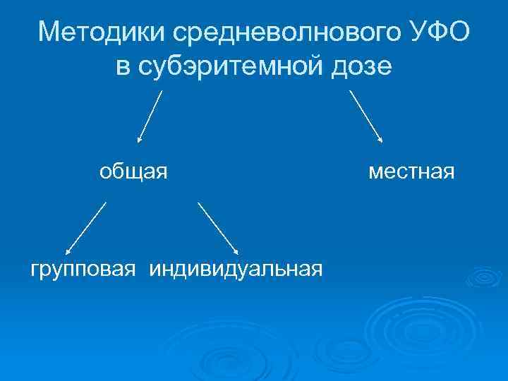 Методики средневолнового УФО в субэритемной дозе общая местная групповая индивидуальная 