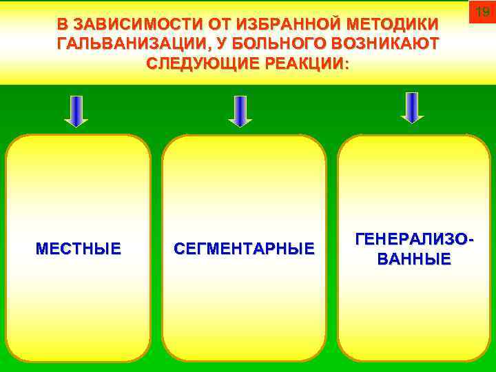 В ЗАВИСИМОСТИ ОТ ИЗБРАННОЙ МЕТОДИКИ ГАЛЬВАНИЗАЦИИ, У БОЛЬНОГО ВОЗНИКАЮТ СЛЕДУЮЩИЕ РЕАКЦИИ: МЕСТНЫЕ СЕГМЕНТАРНЫЕ ГЕНЕРАЛИЗОВАННЫЕ
