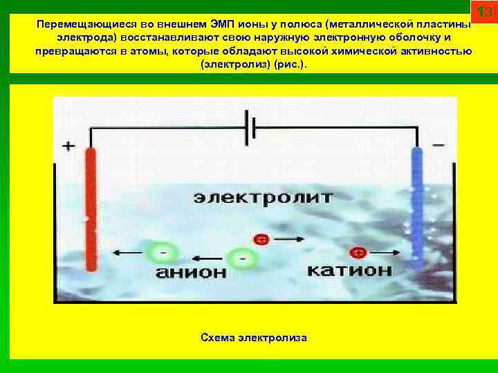 Лечебное применение электрического тока в медицине презентация