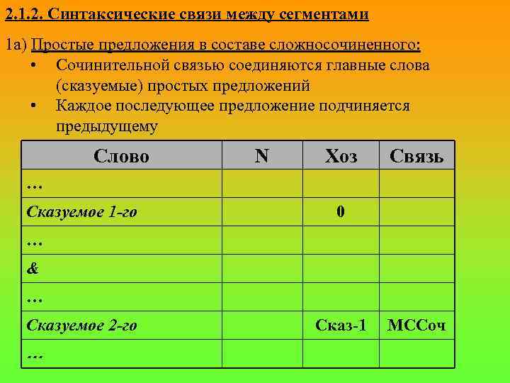 2. 1. 2. Синтаксические связи между сегментами 1 a) Простые предложения в составе сложносочиненного: