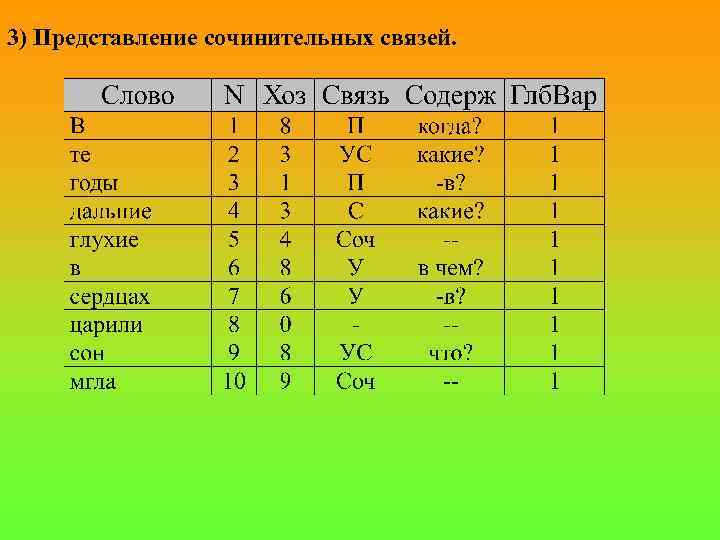 3) Представление сочинительных связей. 