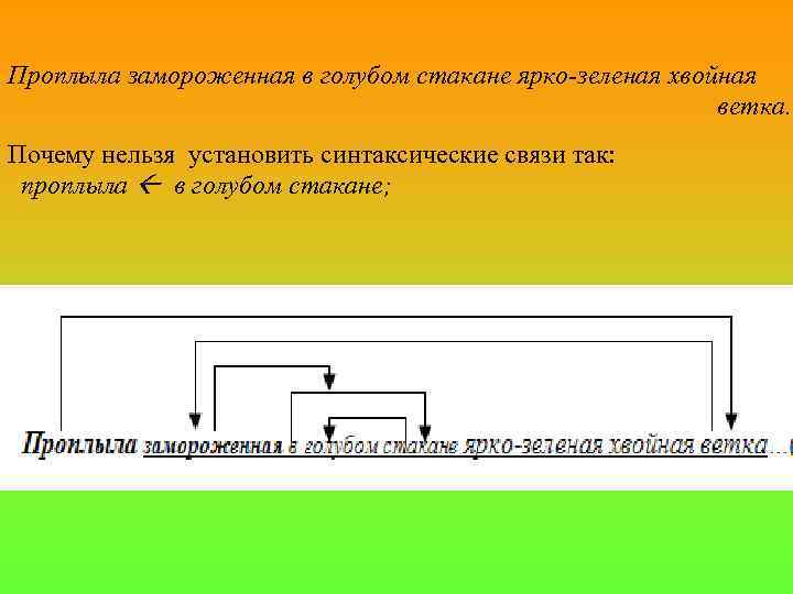 Между тем общества представляли картину самую занимательную синтаксическая связь