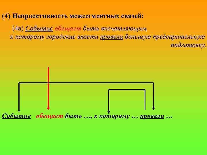 (4) Непроективность межсегментных связей: (4 а) Событие обещает быть впечатляющим, к которому городские власти
