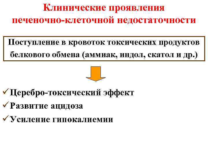Клинические проявления печеночно-клеточной недостаточности Поступление в кровоток токсических продуктов белкового обмена (аммиак, индол, скатол