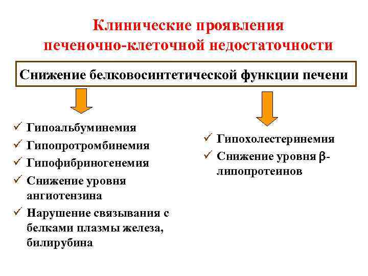 Хроническая печеночно клеточная недостаточность. Проявления печеночно-клеточной недостаточности. Симптомы печегочно клеточный недостаьочности. Гипоальбуминемия классификация.