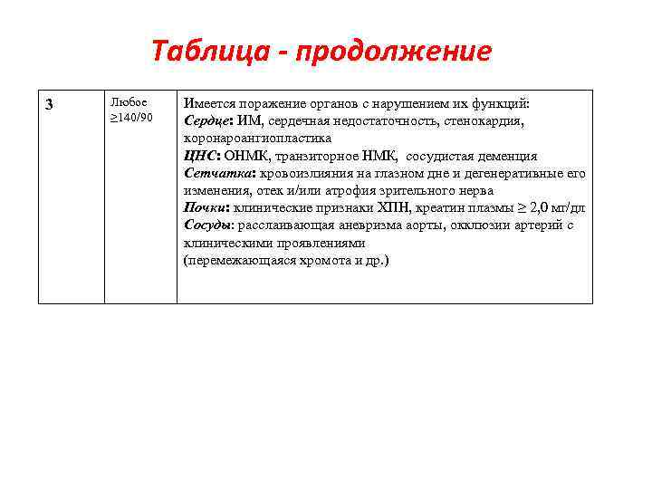 Таблица - продолжение 3 Любое ≥ 140/90 Имеется поражение органов с нарушением их функций: