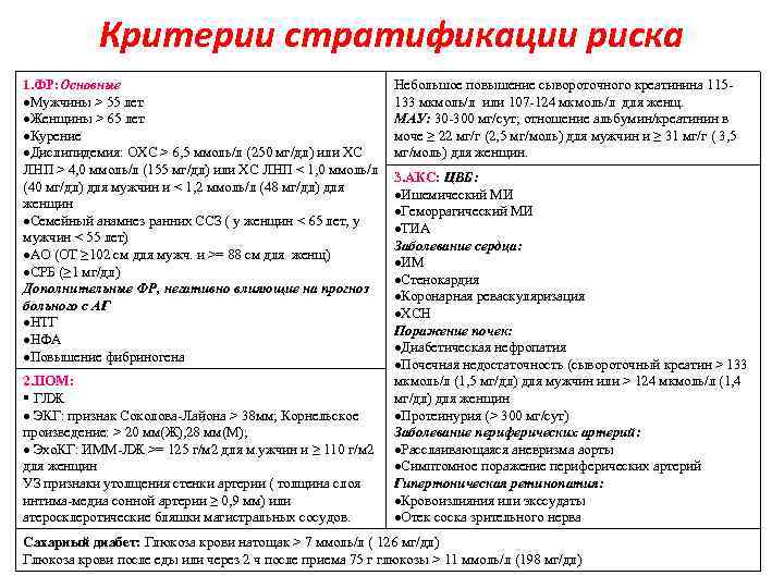 Критерии стратификации риска 1. ФР: Основные Мужчины > 55 лет Женщины > 65 лет