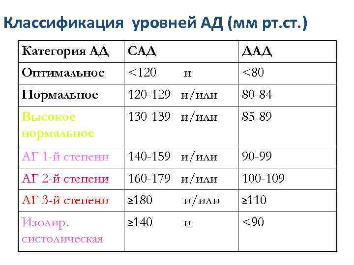 Градация уровней