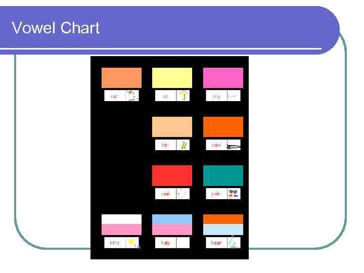 Vowel Chart 