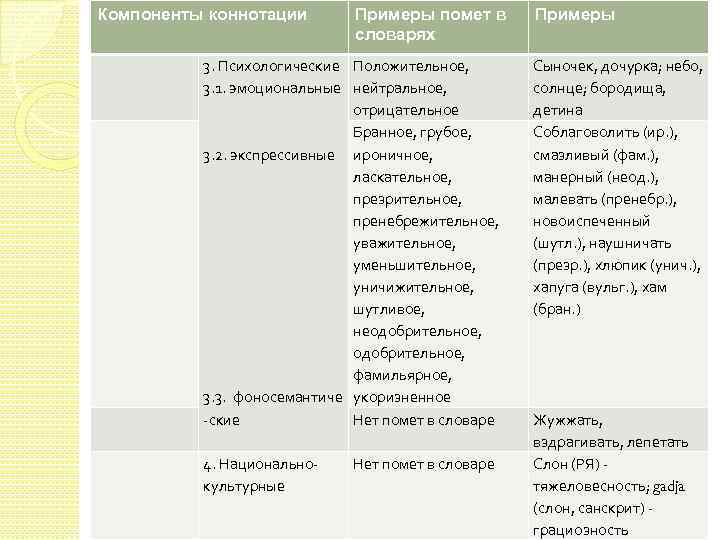 Словарные пометы это