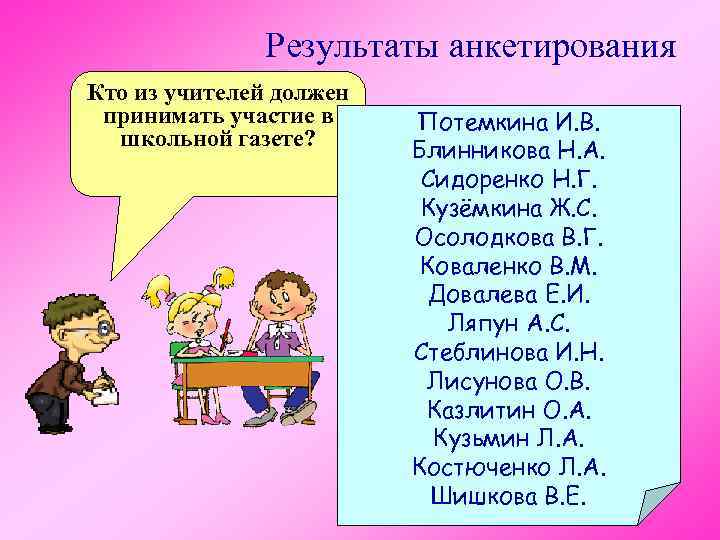 Результаты анкетирования Кто из учителей должен принимать участие в школьной газете? Потемкина И. В.