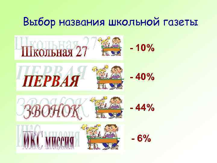 Выбор названия школьной газеты - 10% - 44% - 6% 