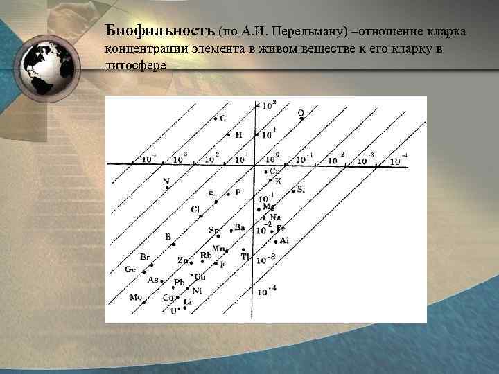 Биофильность (по А. И. Перельману) –отношение кларка концентрации элемента в живом веществе к его