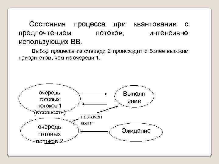 Состояния процесса при предпочтением потоков, использующих ВВ. квантовании с интенсивно Выбор процесса из очереди