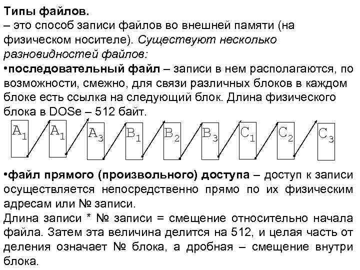 Типы файлов. – это способ записи файлов во внешней памяти (на физическом носителе). Существуют