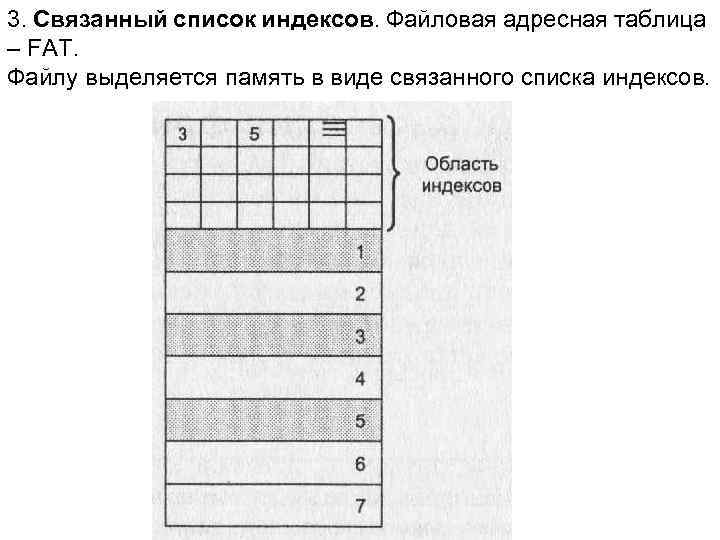 3. Связанный список индексов. Файловая адресная таблица – FAT. Файлу выделяется память в виде