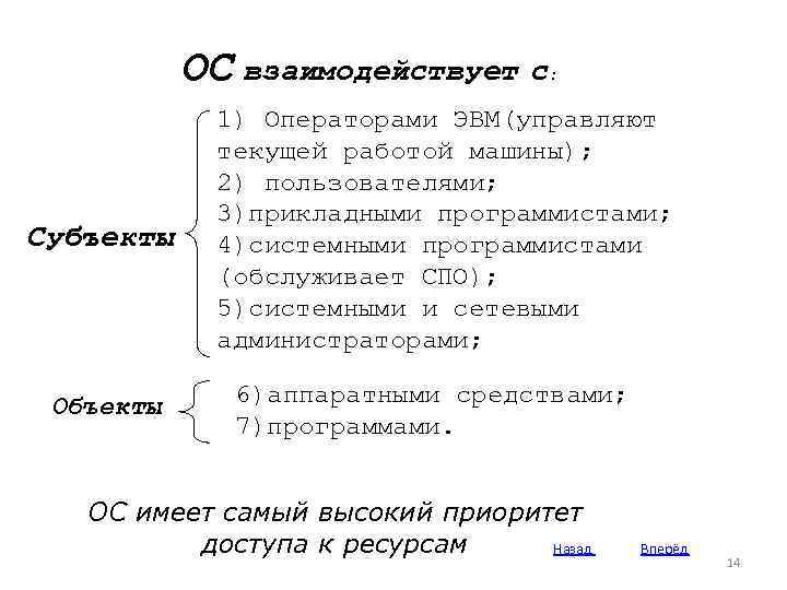 ОС взаимодействует с Субъекты Объекты : 1) Операторами ЭВМ(управляют текущей работой машины); 2) пользователями;