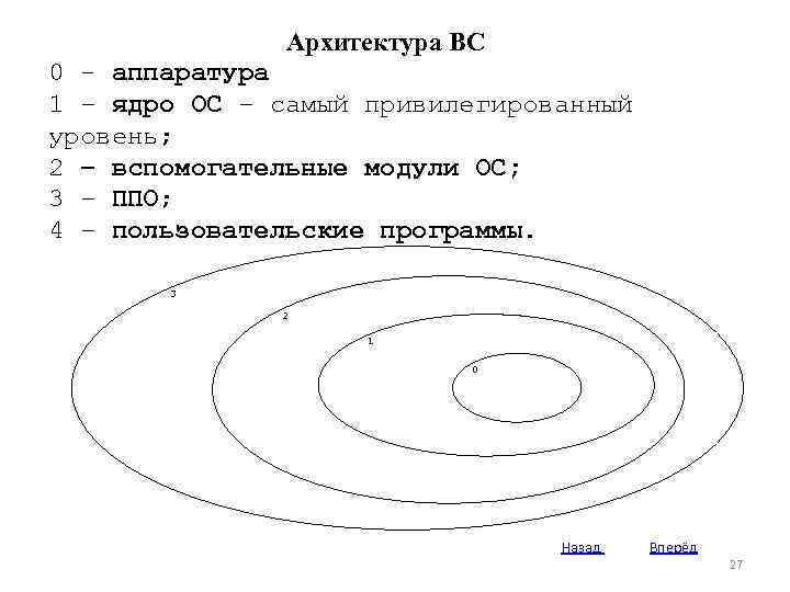 Архитектура ВС 0 - аппаратура 1 – ядро ОС – самый привилегированный уровень; 2