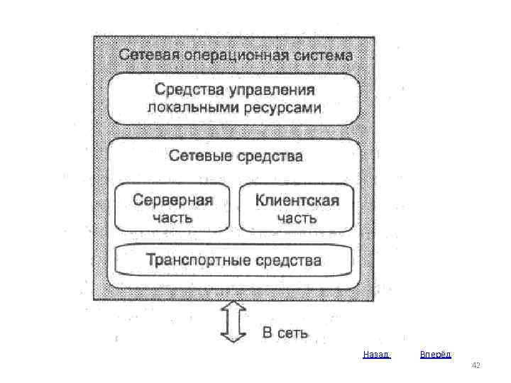 Назад Вперёд 42 