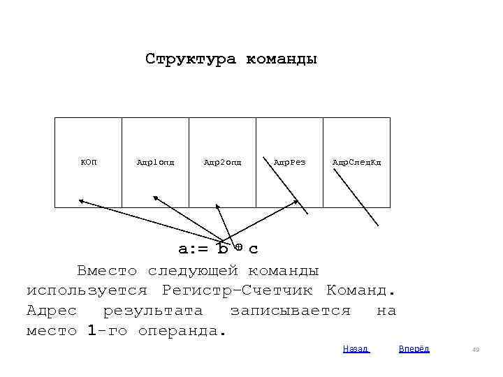 Структура команды КОП Адр1 опд Адр2 опд Адр. Рез Адр. След. Кд a: =