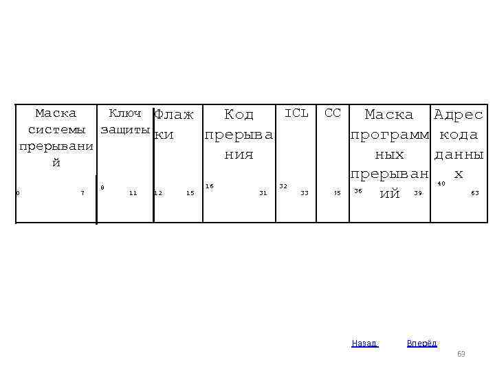 Маска Ключ Флаж системы защиты ки прерывани й 0 7 8 11 12 15