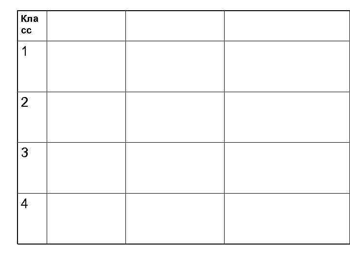 Кла сс 1 2 3 4 