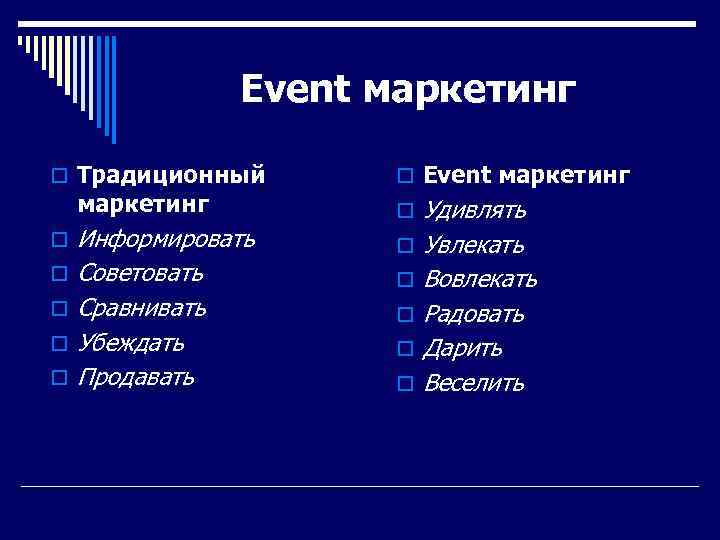 Event маркетинг o Традиционный маркетинг o o o Информировать Советовать Сравнивать Убеждать Продавать o